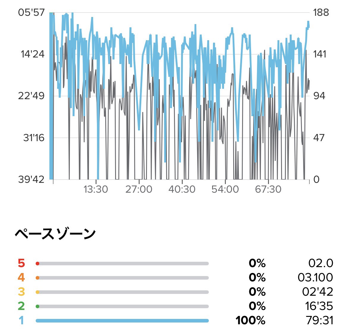 LTHR完全ガイド｜アスレティックトレーナーが測り方から応用まで徹底解説